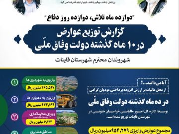 توزیع ۹۵۴ میلیارد ریال عوارض ارزش افزوده در ۱۰ ماه