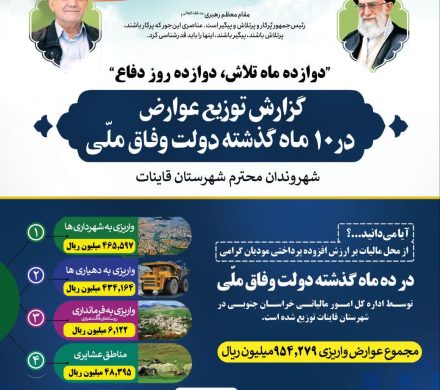 توزیع ۹۵۴ میلیارد ریال عوارض ارزش افزوده در ۱۰ ماه