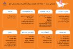طرح ملی صدور ۲۴ ساعته کارت هوشمند سوخت