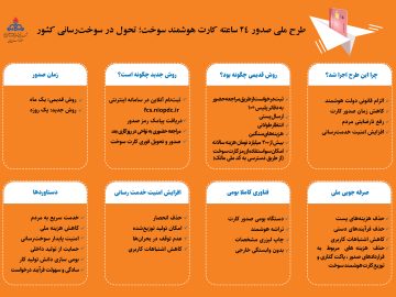 طرح ملی صدور ۲۴ ساعته کارت هوشمند سوخت
