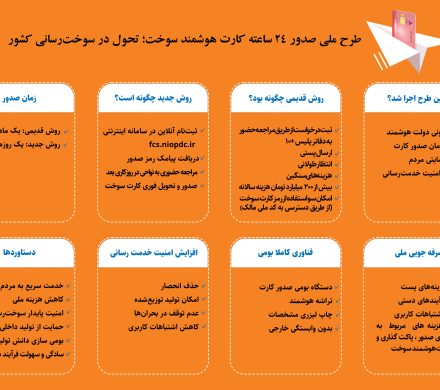 طرح ملی صدور ۲۴ ساعته کارت هوشمند سوخت
